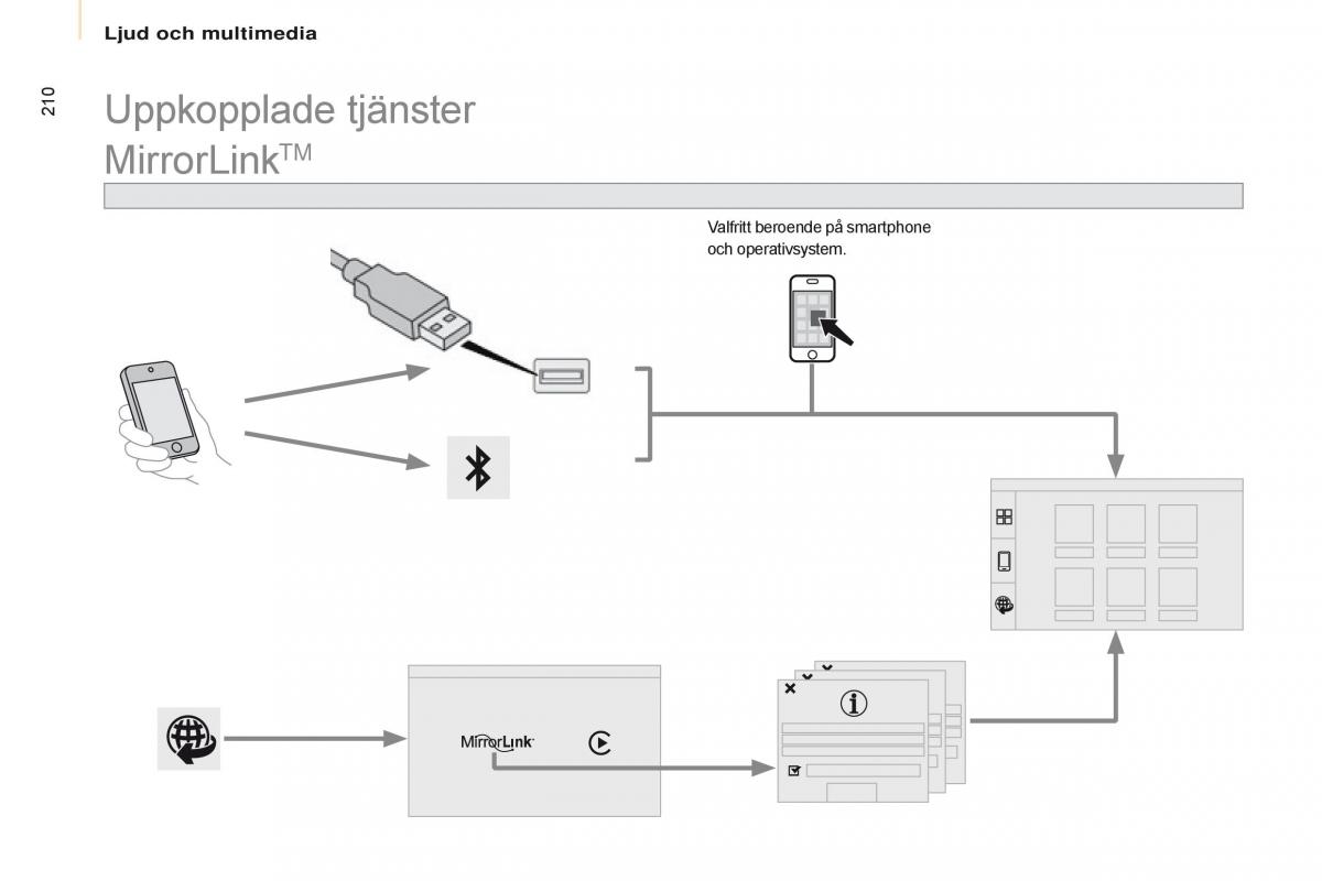 Citroen Berlingo Multispace II 2 instruktionsbok / page 212