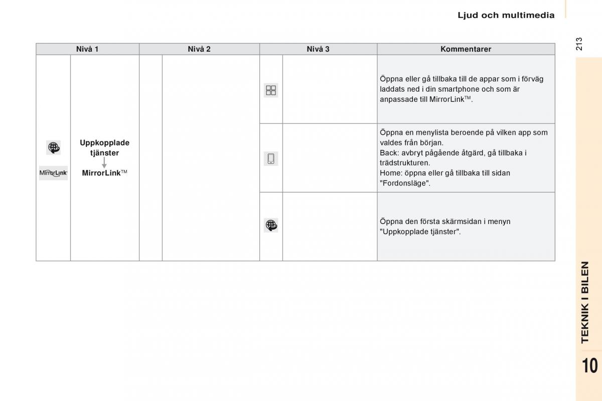 Citroen Berlingo Multispace II 2 instruktionsbok / page 215