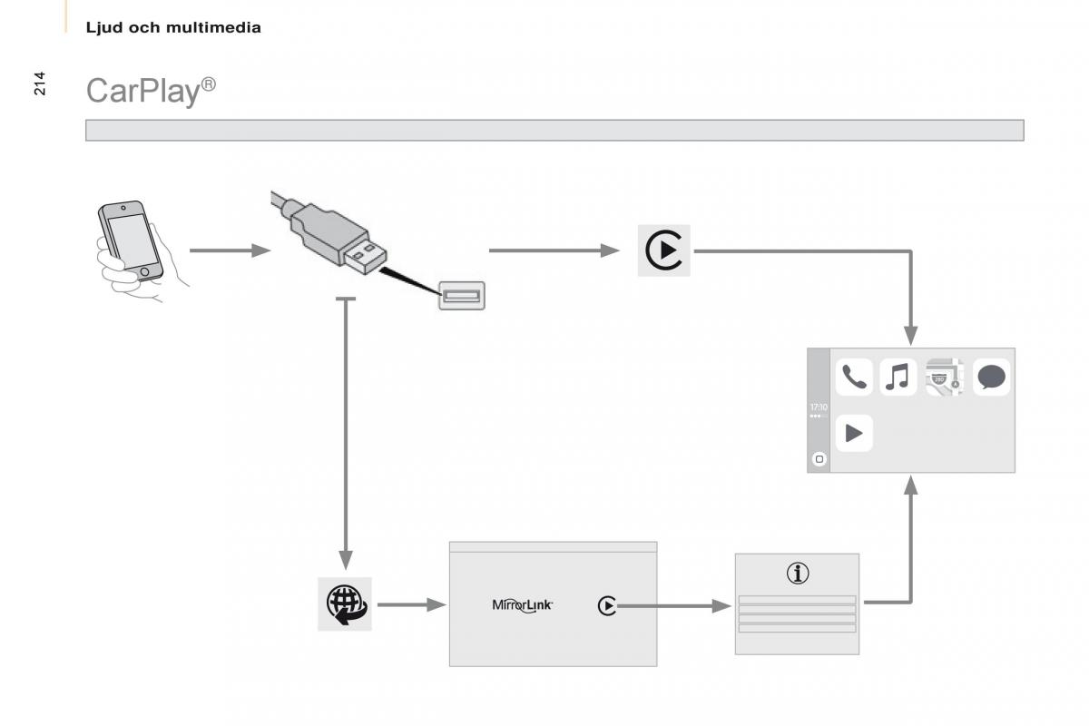 Citroen Berlingo Multispace II 2 instruktionsbok / page 216