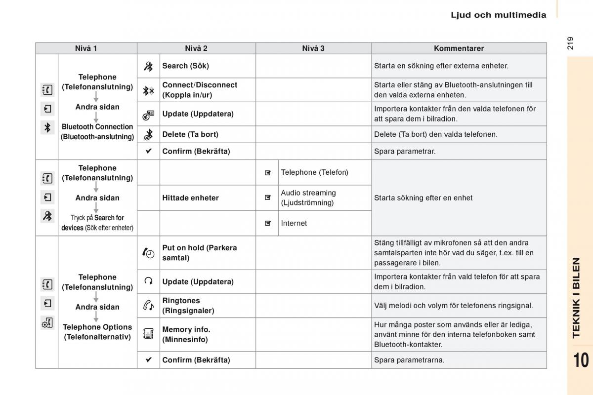 Citroen Berlingo Multispace II 2 instruktionsbok / page 221