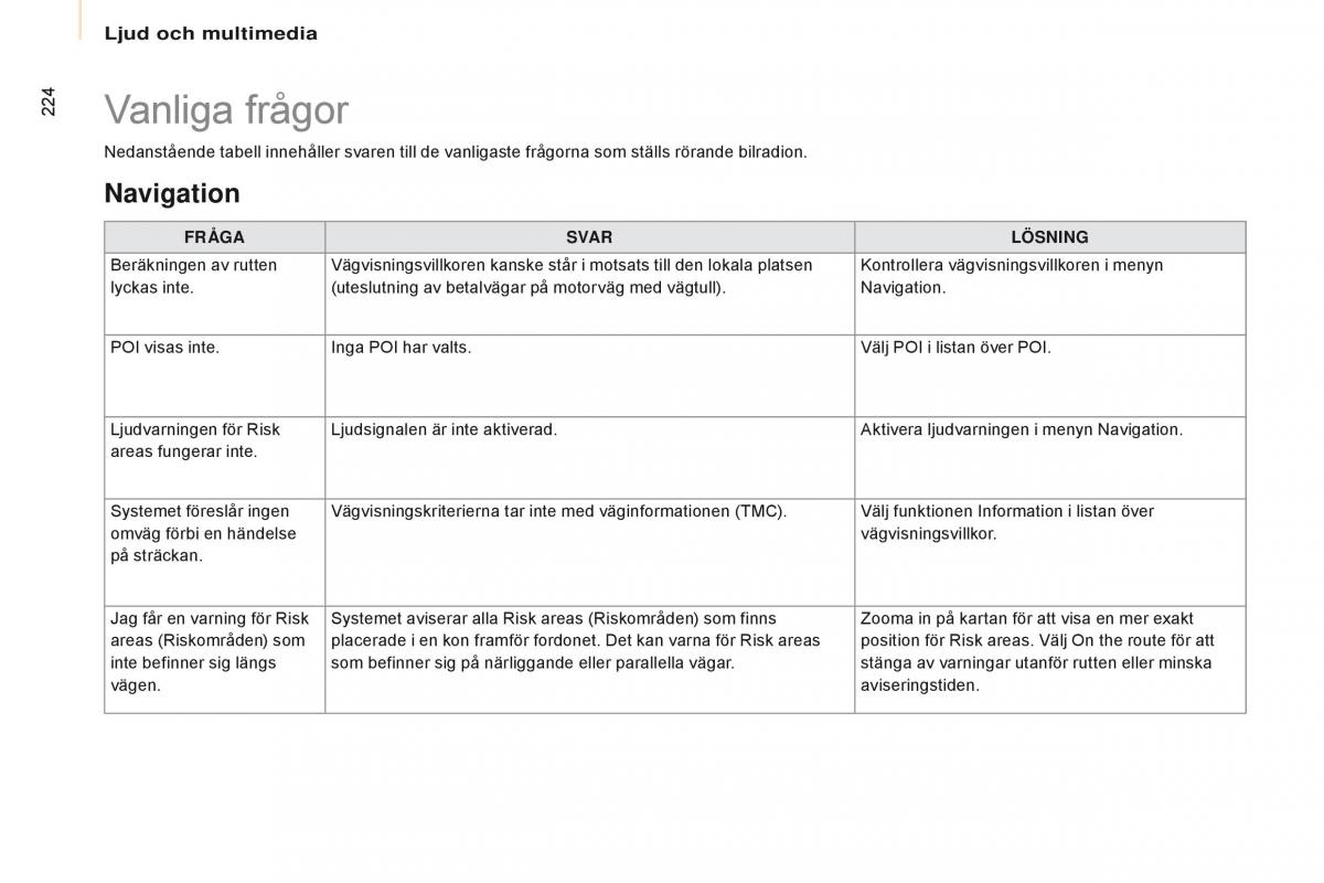 Citroen Berlingo Multispace II 2 instruktionsbok / page 226