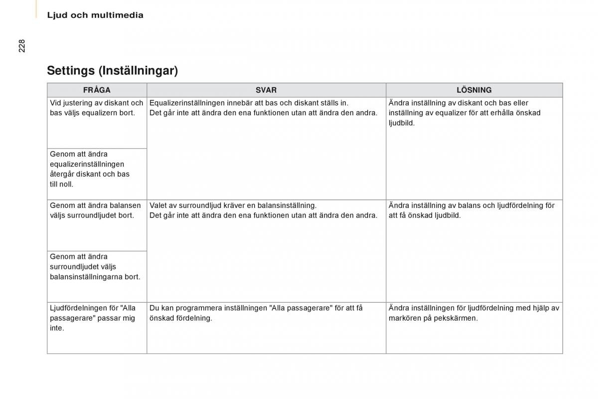 Citroen Berlingo Multispace II 2 instruktionsbok / page 230