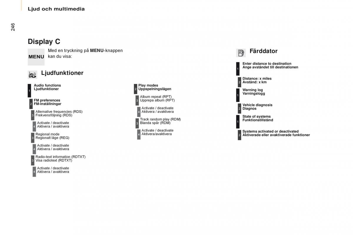 Citroen Berlingo Multispace II 2 instruktionsbok / page 248