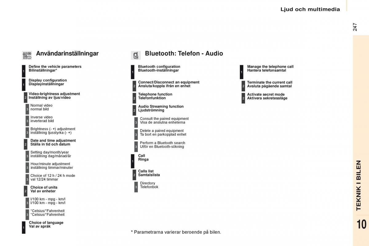 Citroen Berlingo Multispace II 2 instruktionsbok / page 249