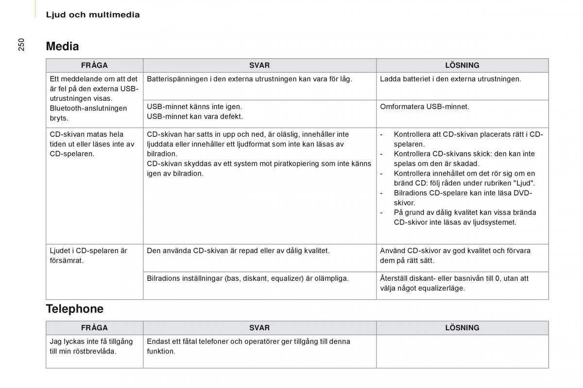 Citroen Berlingo Multispace II 2 instruktionsbok / page 252