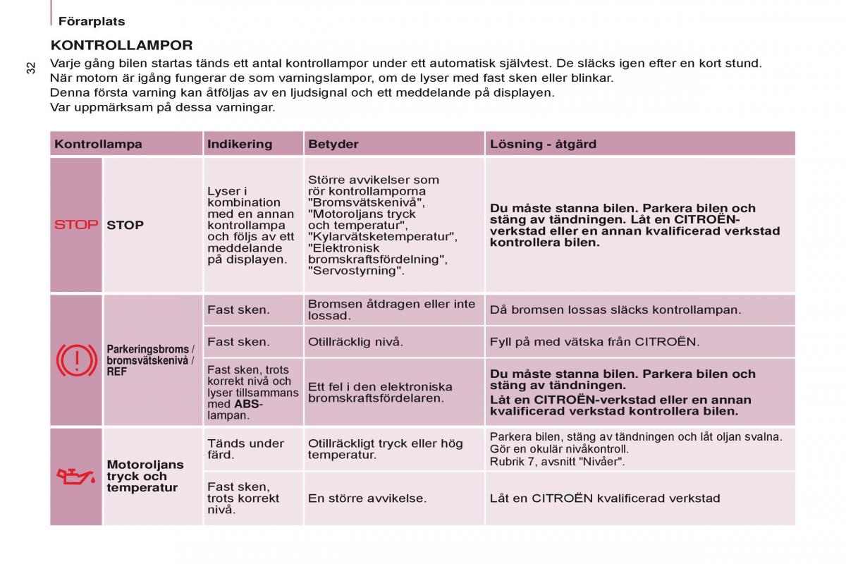 Citroen Berlingo Multispace II 2 instruktionsbok / page 34