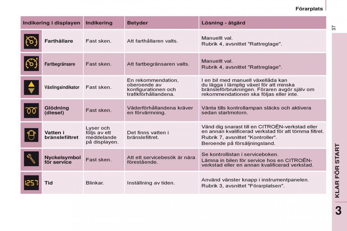 Citroen Berlingo Multispace II 2 instruktionsbok / page 39