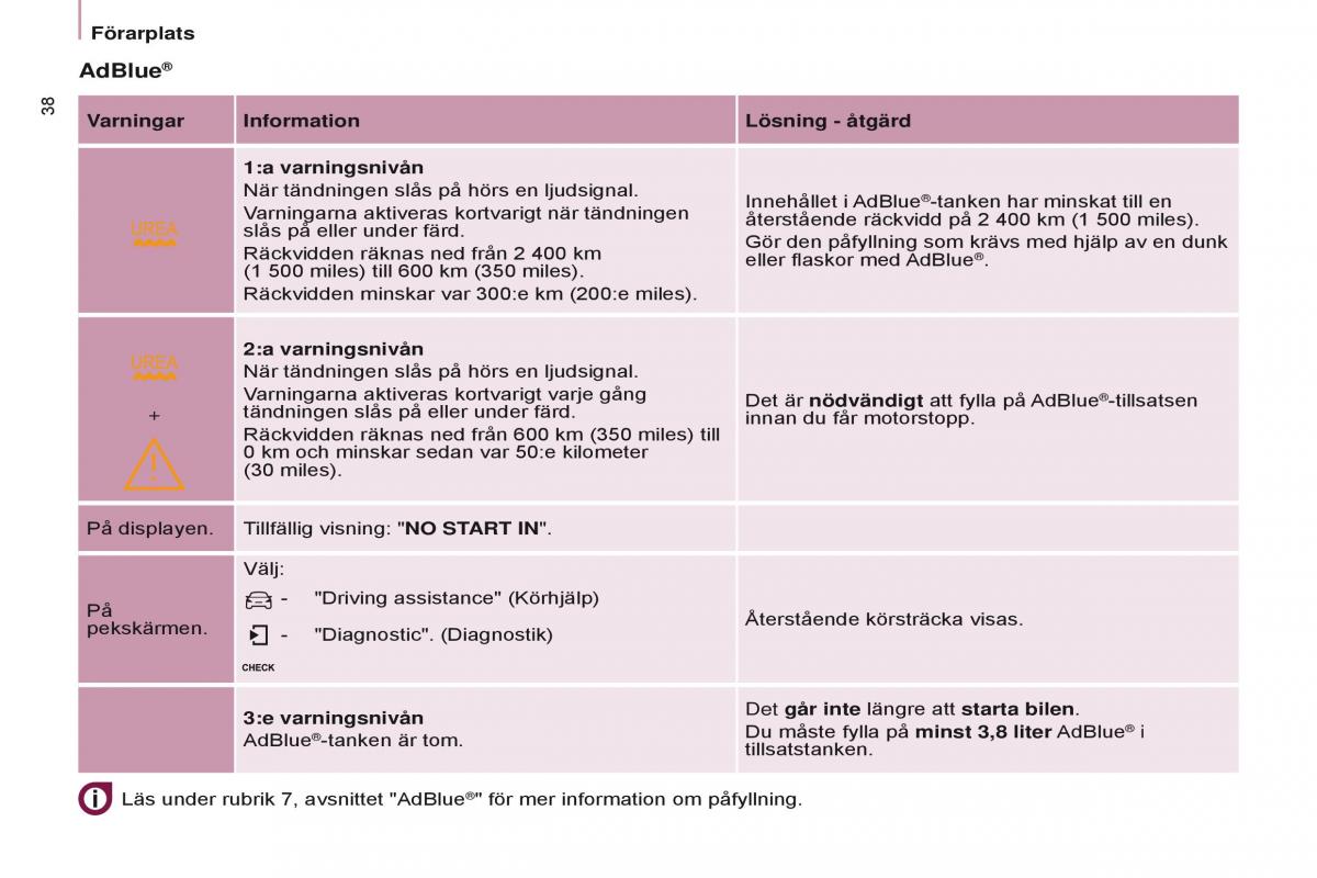 Citroen Berlingo Multispace II 2 instruktionsbok / page 40