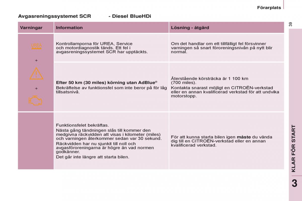 Citroen Berlingo Multispace II 2 instruktionsbok / page 41