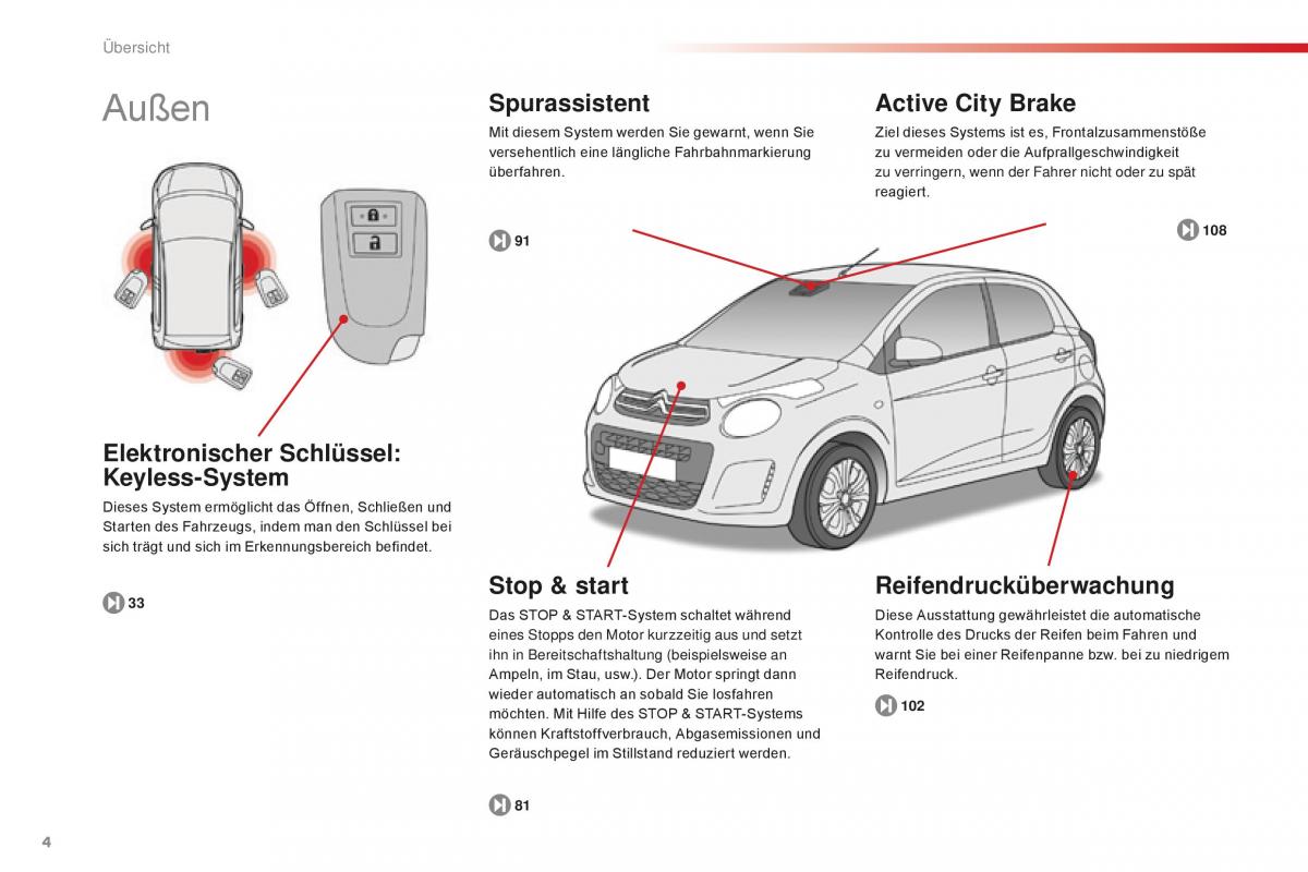 Citroen C1 II 2 Handbuch / page 6