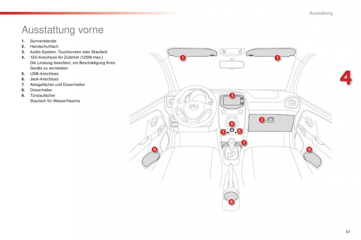 Citroen C1 II 2 Handbuch / page 63