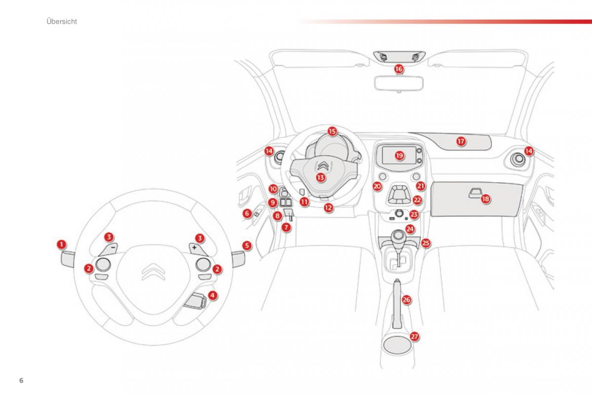 Citroen C1 II 2 Handbuch / page 8