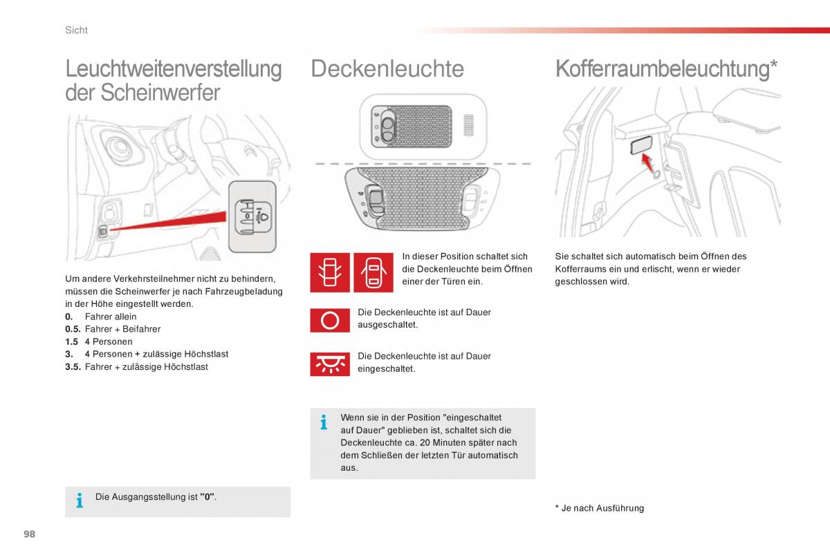 Citroen C1 II 2 Handbuch / page 100