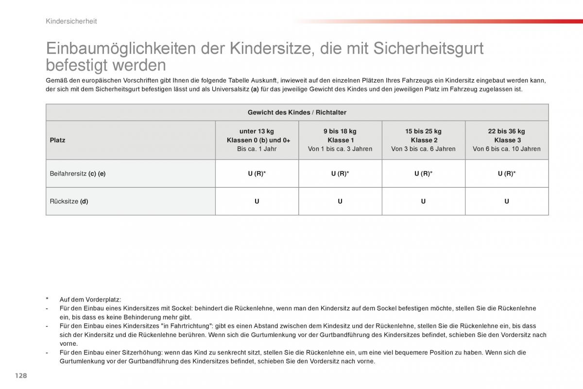 Citroen C1 II 2 Handbuch / page 130