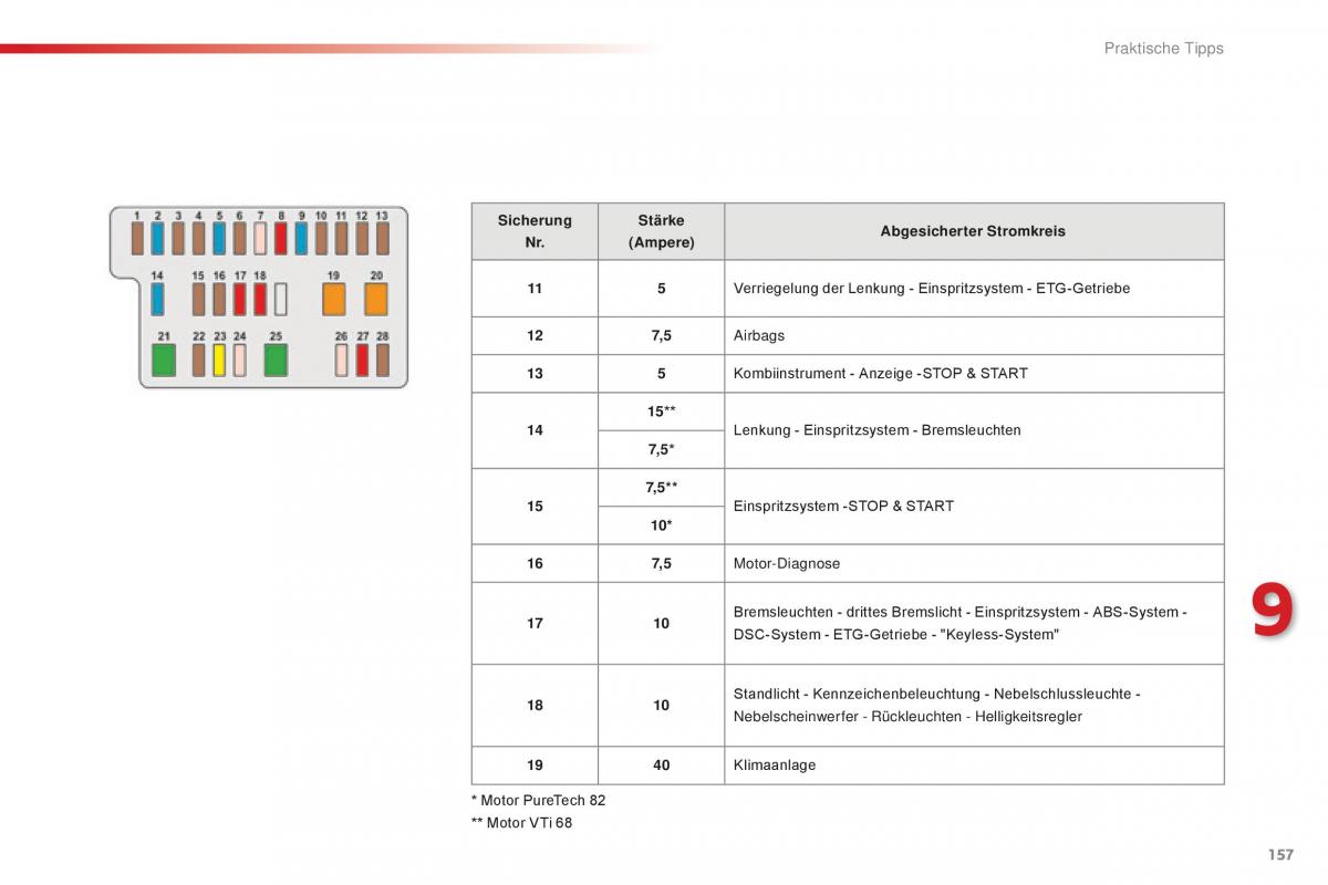 Citroen C1 II 2 Handbuch / page 159