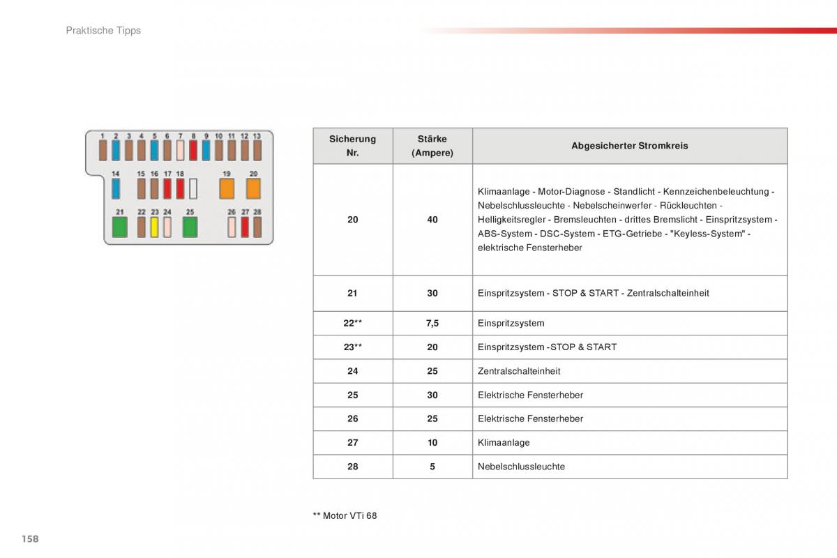 Citroen C1 II 2 Handbuch / page 160