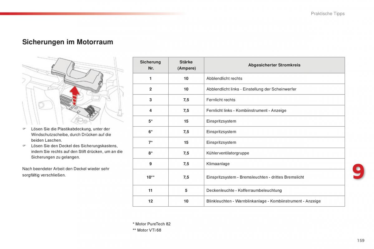 Citroen C1 II 2 Handbuch / page 161