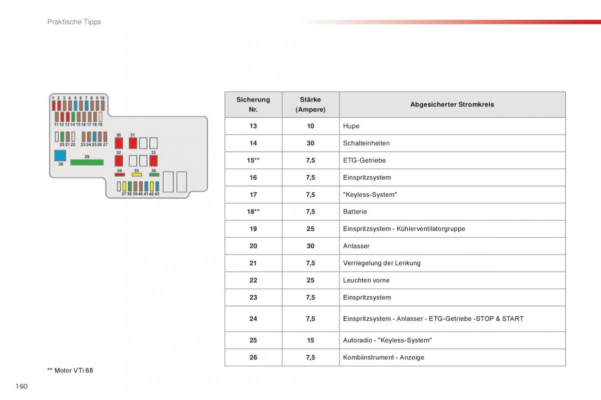 Citroen C1 II 2 Handbuch / page 162