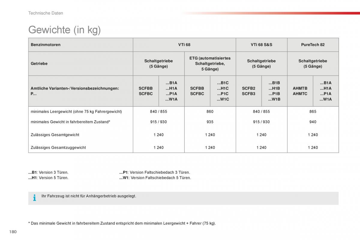 Citroen C1 II 2 Handbuch / page 182