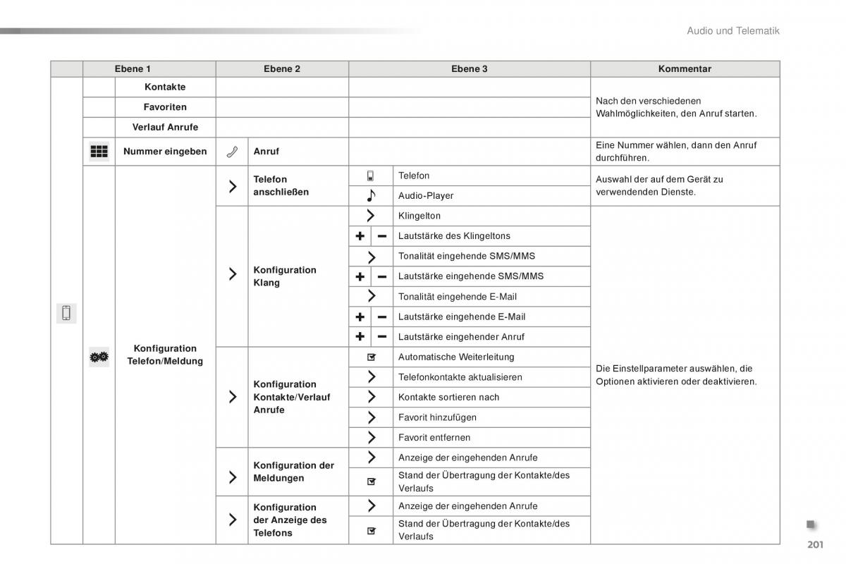 Citroen C1 II 2 Handbuch / page 203