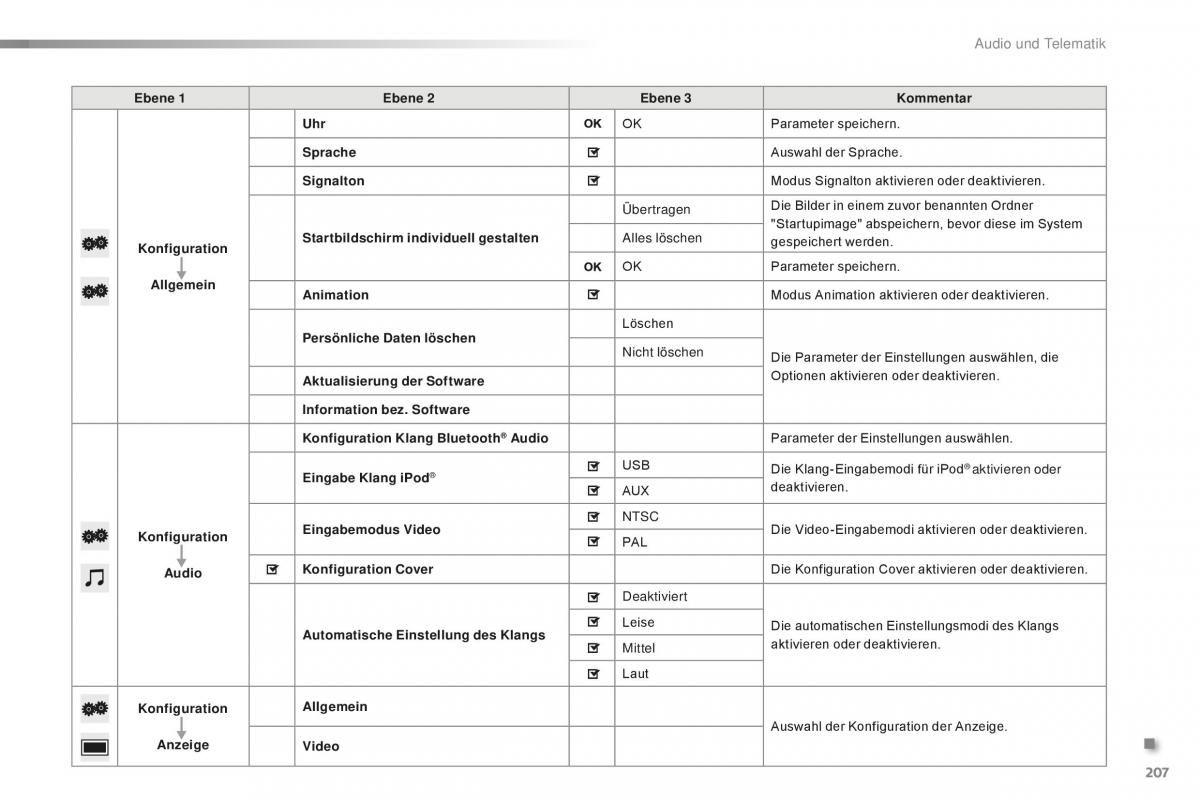 Citroen C1 II 2 Handbuch / page 209