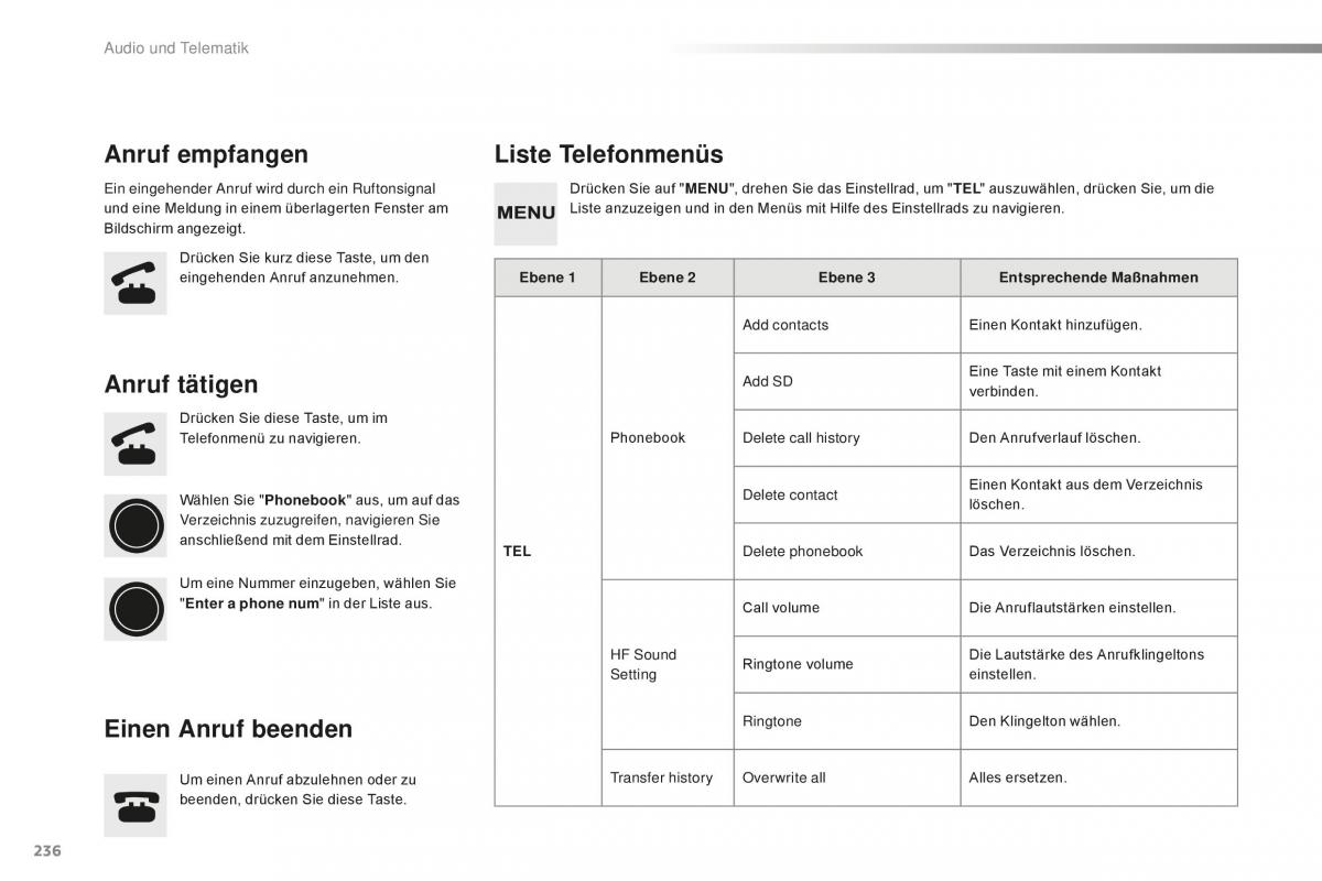 Citroen C1 II 2 Handbuch / page 238