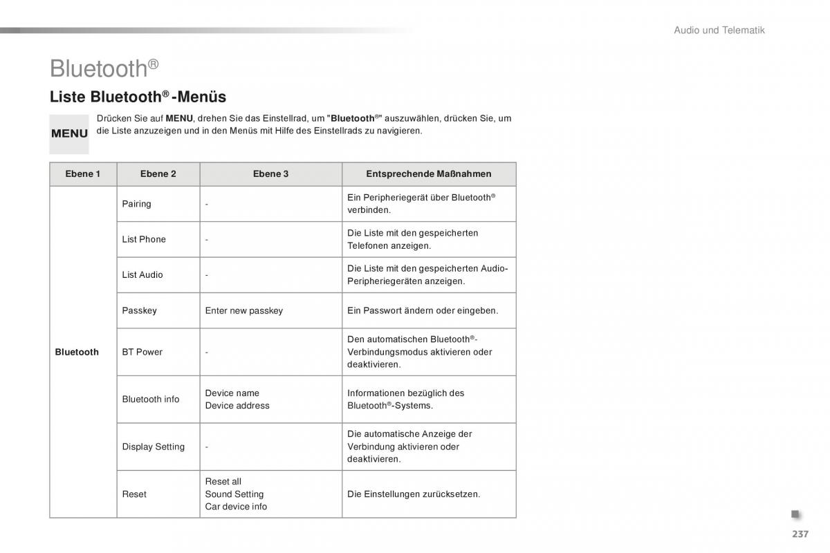 Citroen C1 II 2 Handbuch / page 239