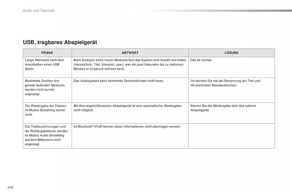 Citroen C1 II 2 Handbuch / page 242