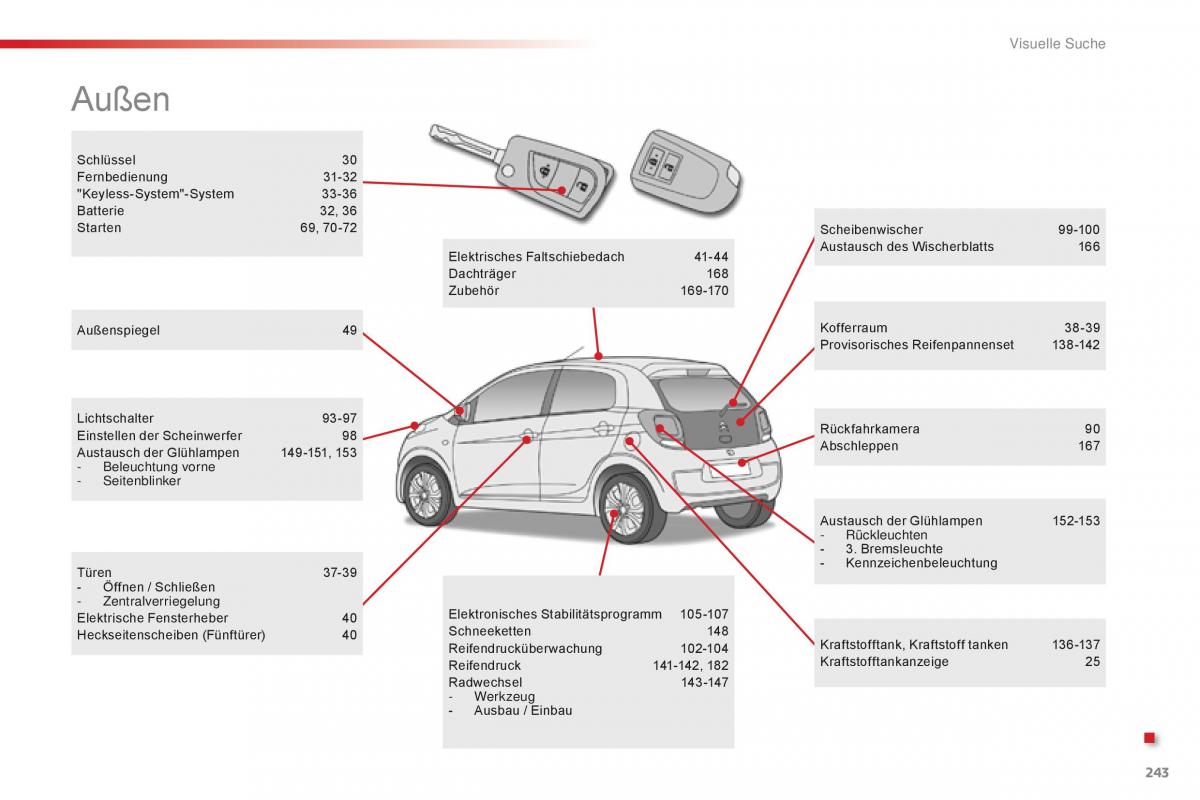 Citroen C1 II 2 Handbuch / page 245