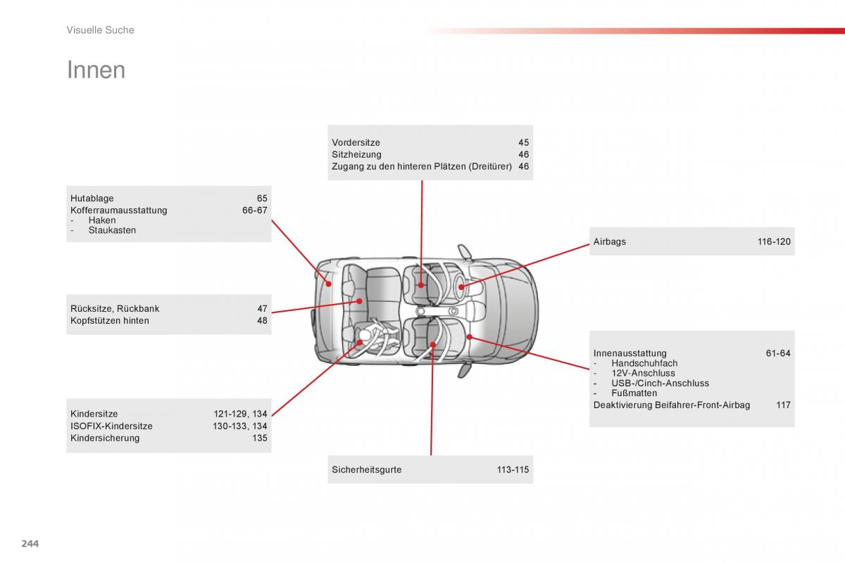 Citroen C1 II 2 Handbuch / page 246