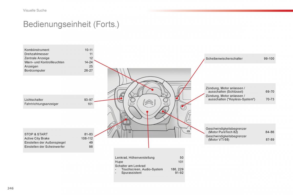 Citroen C1 II 2 Handbuch / page 248