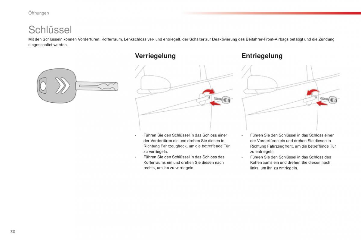 Citroen C1 II 2 Handbuch / page 32