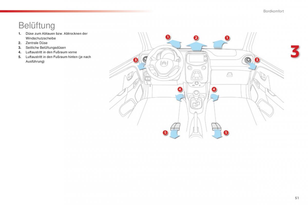 Citroen C1 II 2 Handbuch / page 53