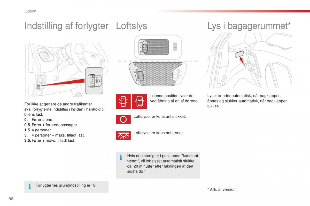 Citroen C1 II 2 Bilens instruktionsbog / page 100