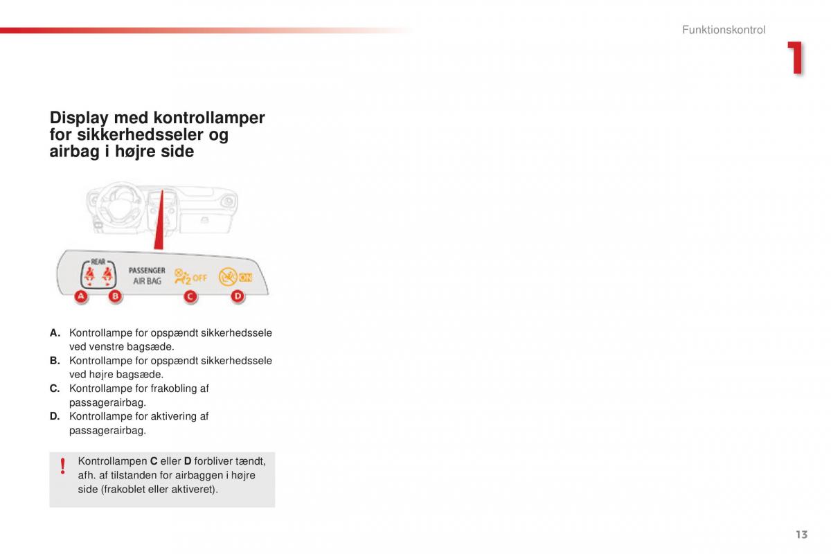 Citroen C1 II 2 Bilens instruktionsbog / page 15