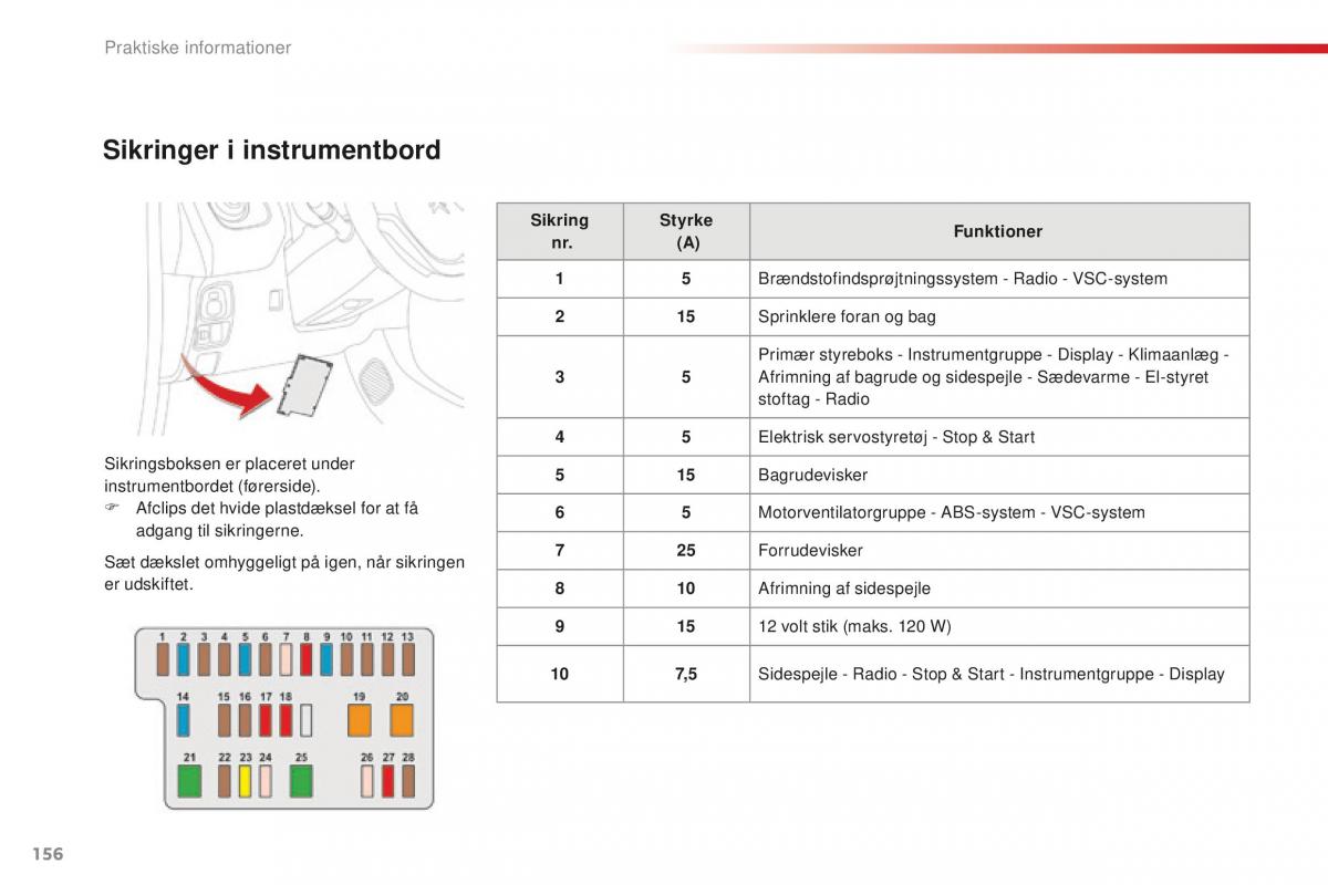 Citroen C1 II 2 Bilens instruktionsbog / page 158