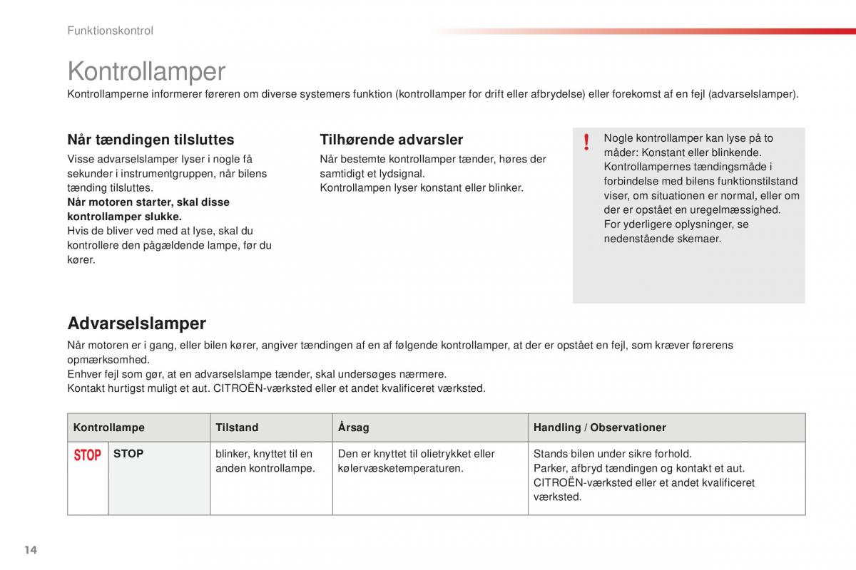 Citroen C1 II 2 Bilens instruktionsbog / page 16