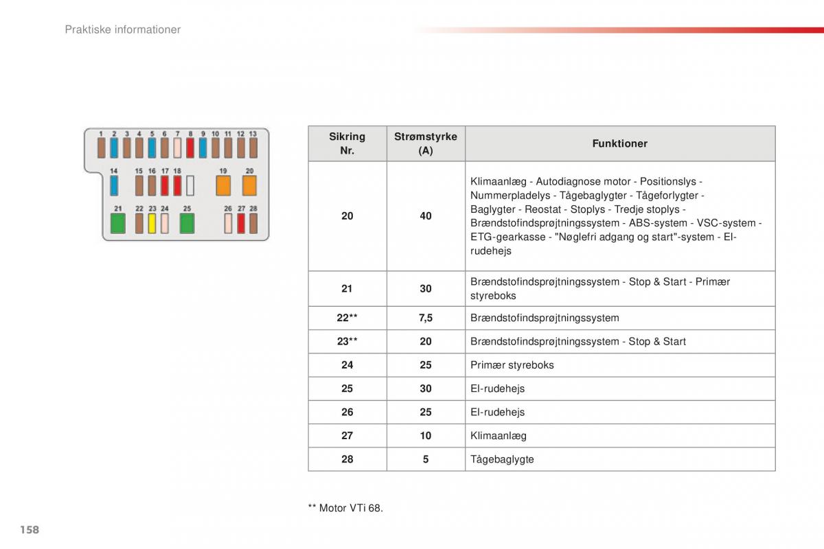 Citroen C1 II 2 Bilens instruktionsbog / page 160