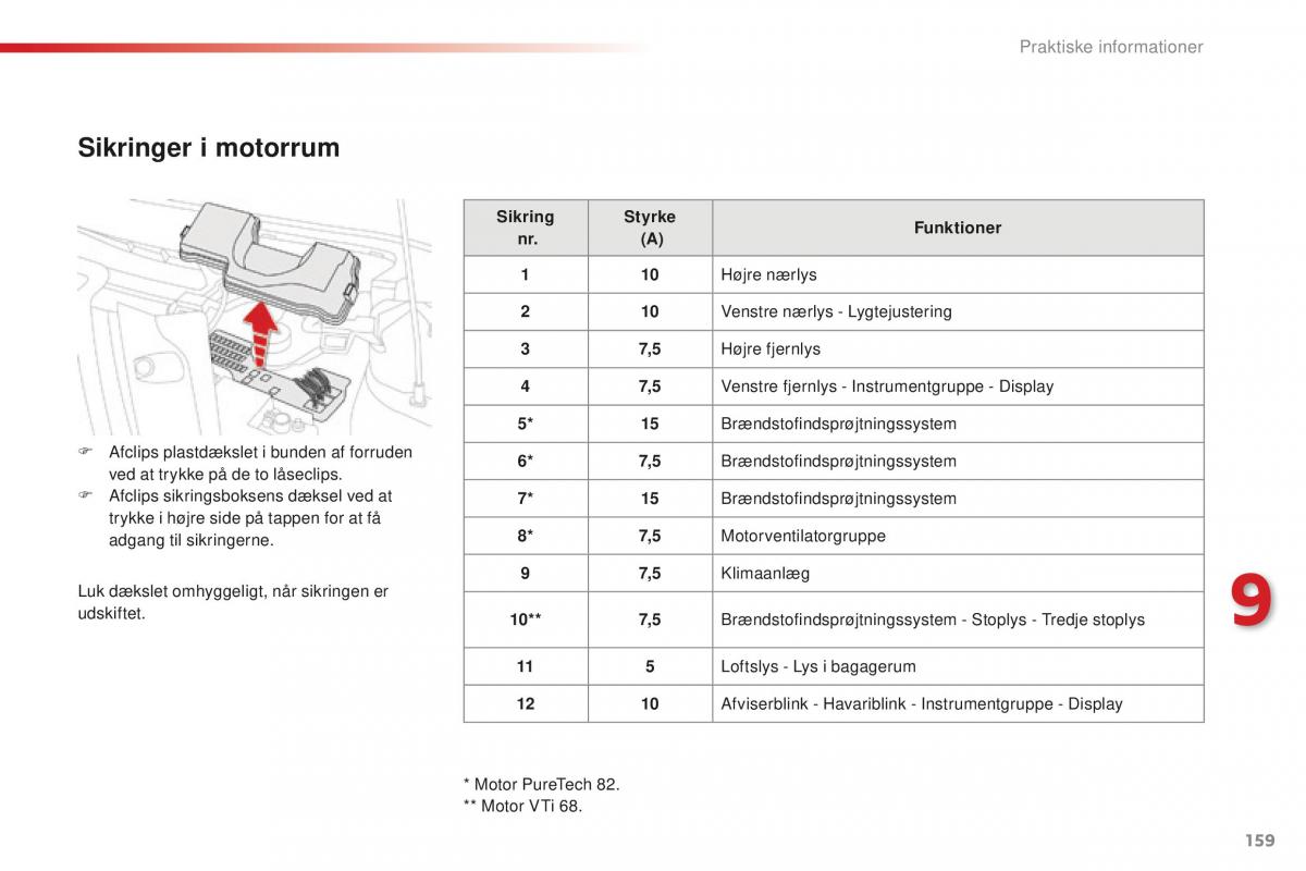 Citroen C1 II 2 Bilens instruktionsbog / page 161