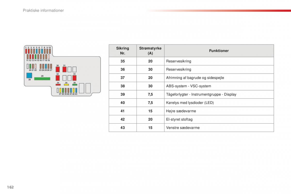 Citroen C1 II 2 Bilens instruktionsbog / page 164