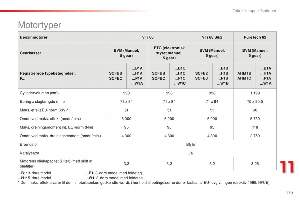 Citroen C1 II 2 Bilens instruktionsbog / page 181