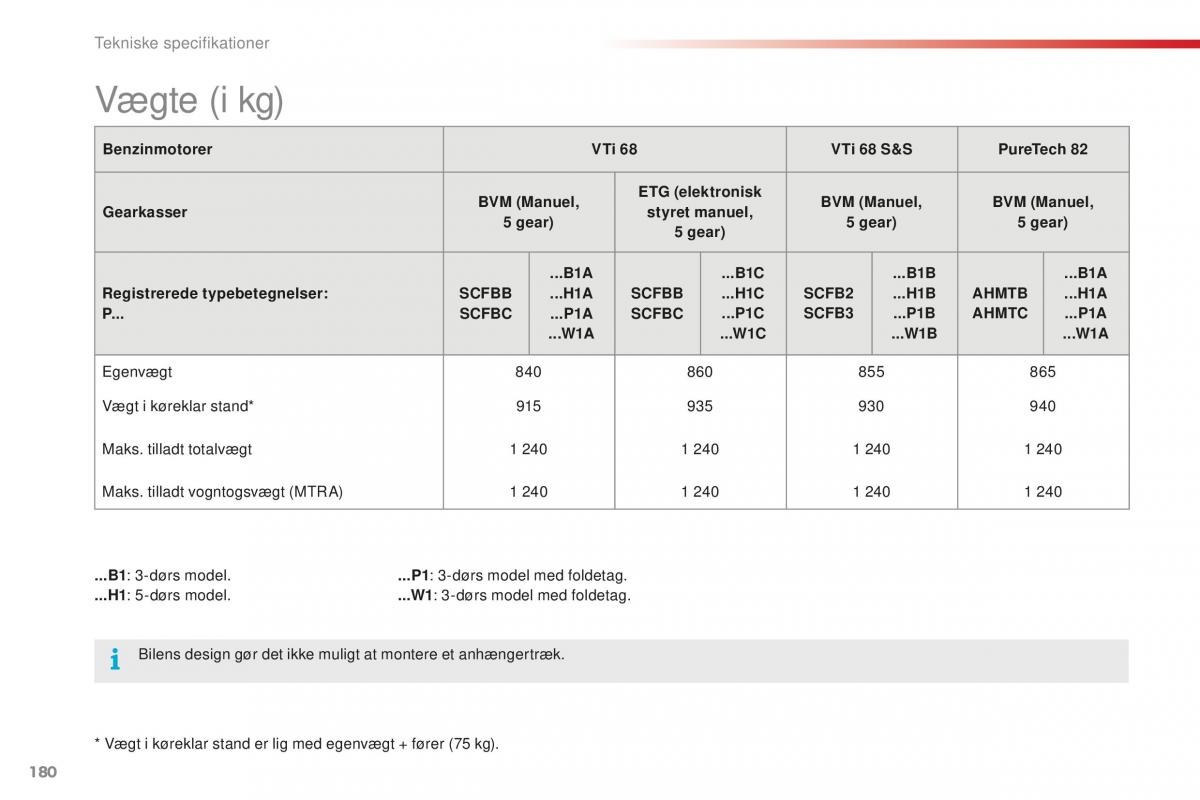 Citroen C1 II 2 Bilens instruktionsbog / page 182