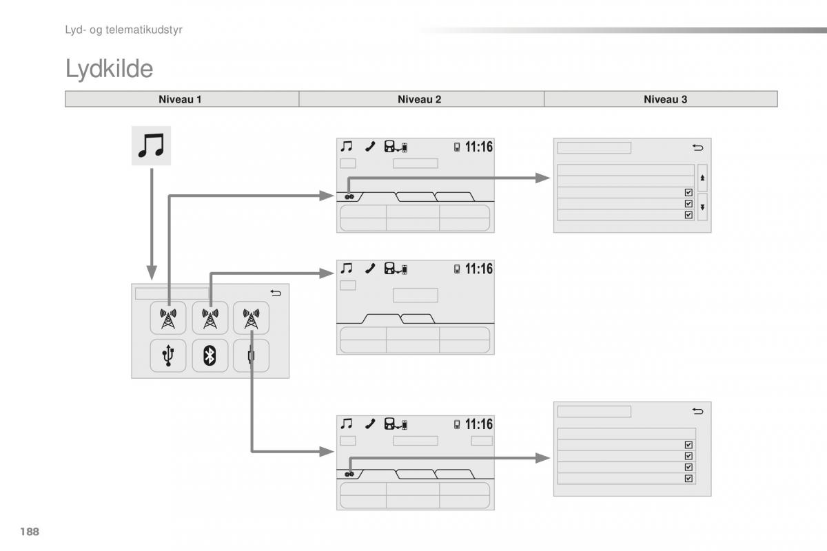 Citroen C1 II 2 Bilens instruktionsbog / page 190