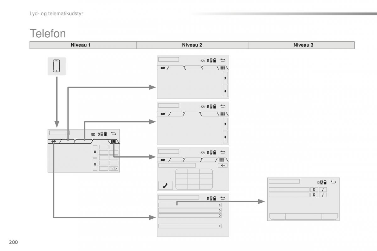 Citroen C1 II 2 Bilens instruktionsbog / page 202