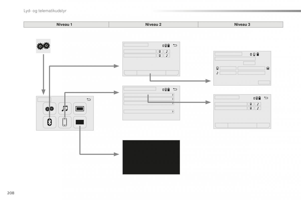 Citroen C1 II 2 Bilens instruktionsbog / page 210