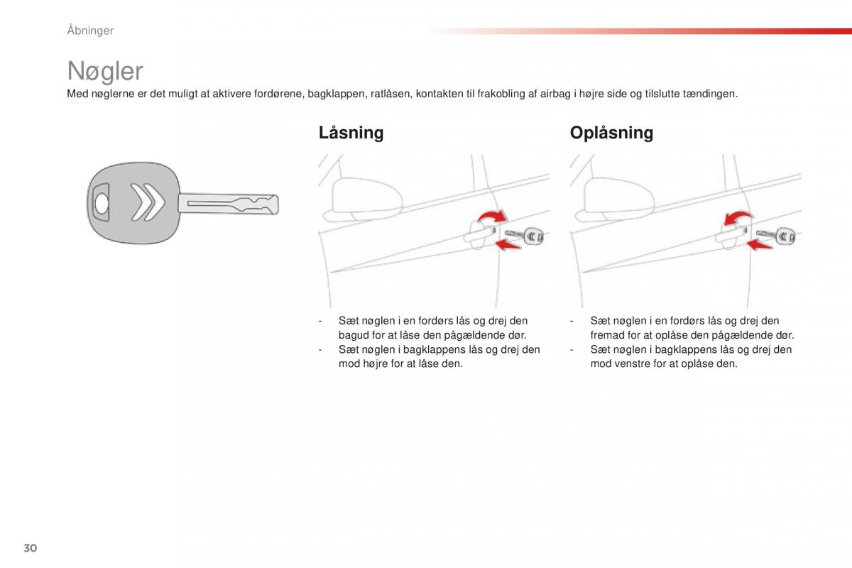 Citroen C1 II 2 Bilens instruktionsbog / page 32