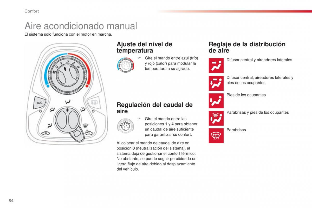 Citroen C1 II 2 manual del propietario / page 56