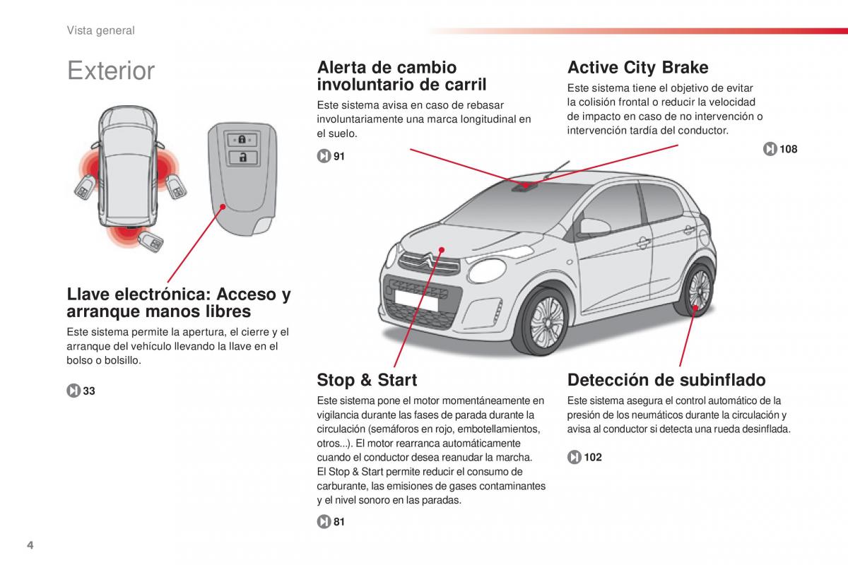 Citroen C1 II 2 manual del propietario / page 6