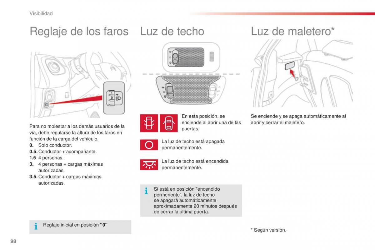 Citroen C1 II 2 manual del propietario / page 100