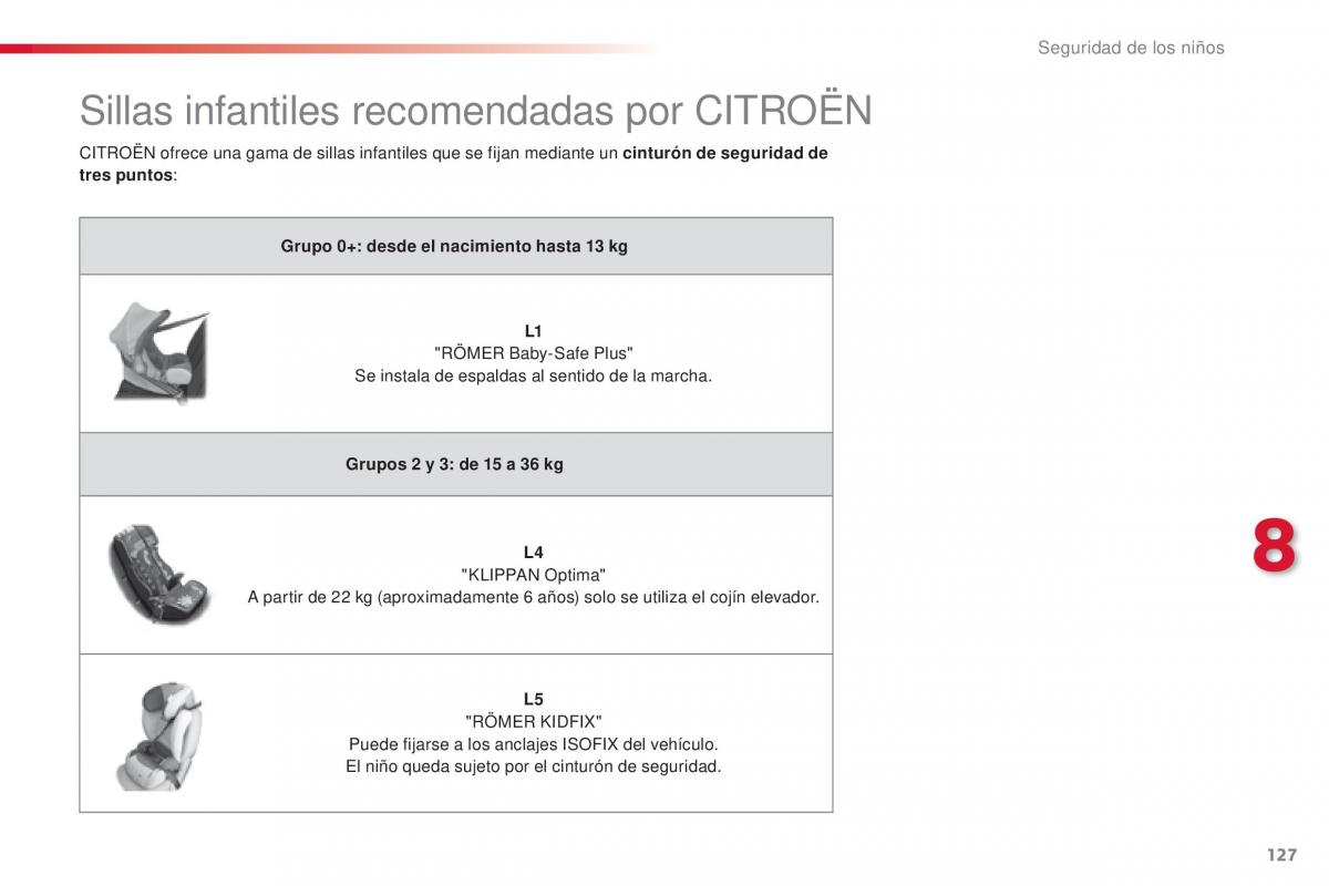 Citroen C1 II 2 manual del propietario / page 129